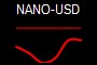 NANO-USD